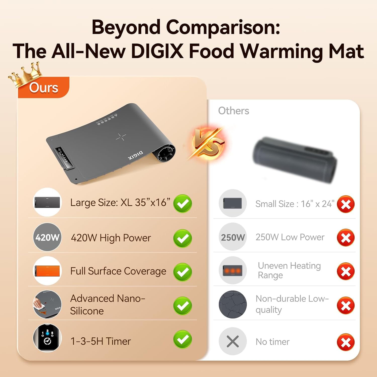 XXL 36x16in Food Warming Mat,  - đánh giá và giá Food Xxl