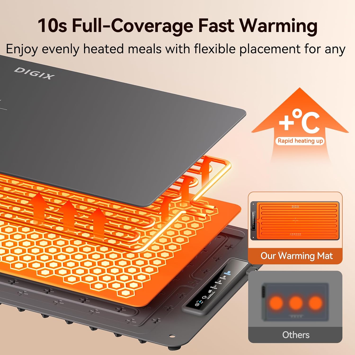 XXL 36x16in Food Warming Mat,  - đánh giá và giá Food Xxl